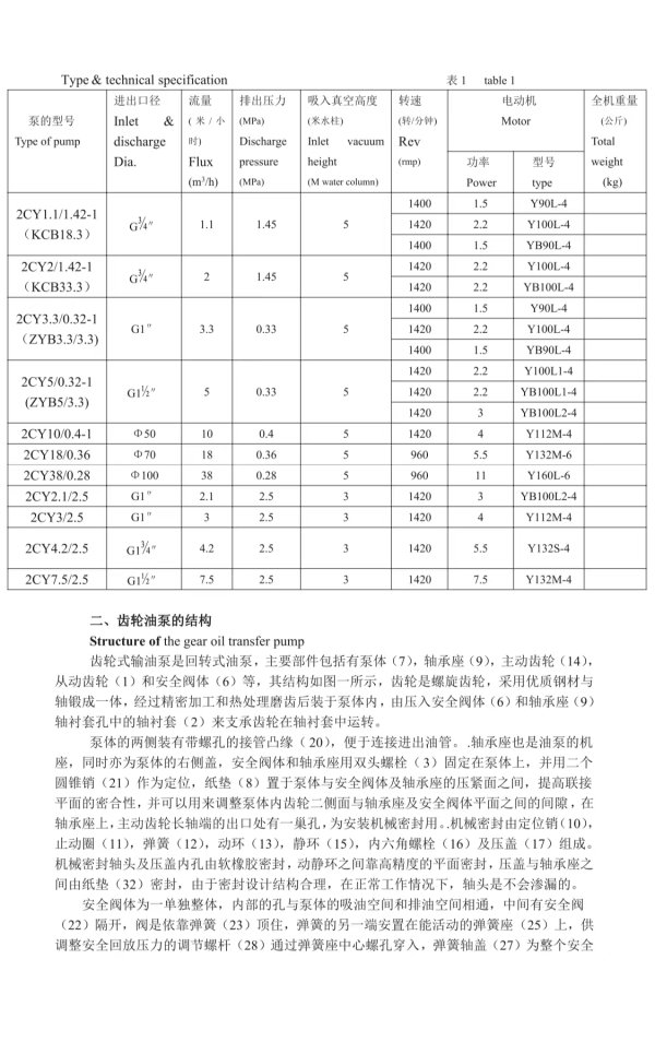 無錫一(yī)方泵業 注油(yóu)齒輪泵